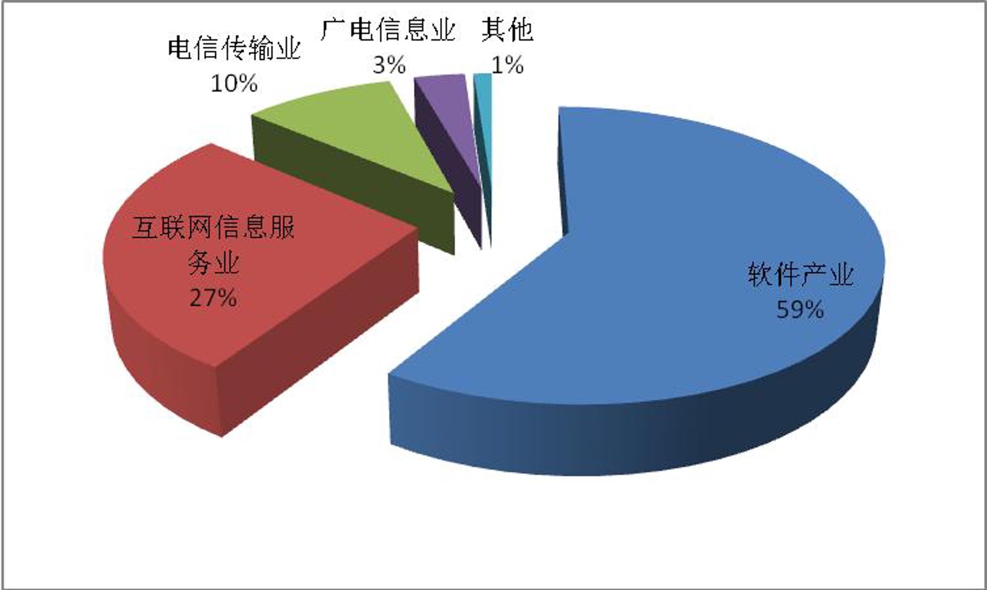梦彻软件