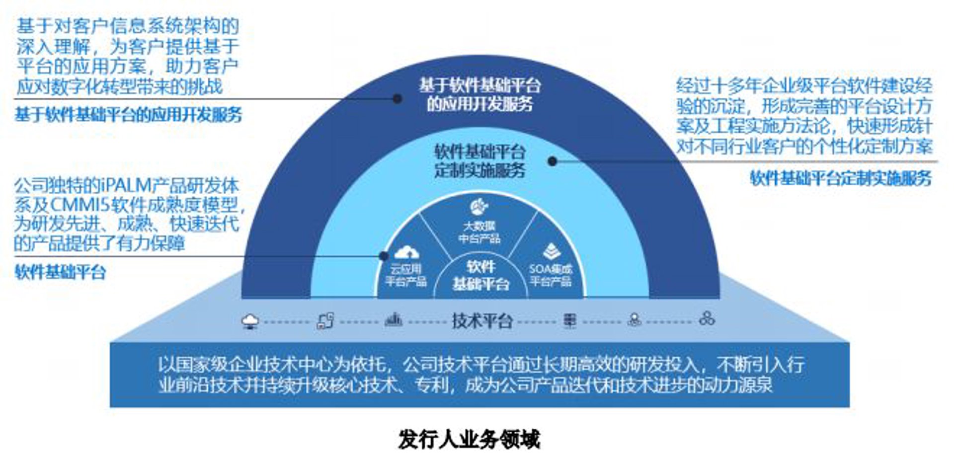 梦彻软件