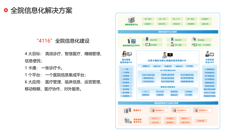 企业管理系统开发:打造高效办公新篇章
